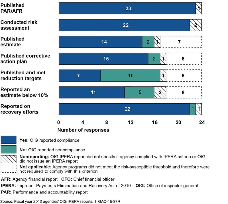 Audit Trails Are Now a CFO's First Line of Defense—Is Your Data Room Keeping Up?